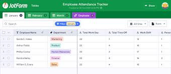 Compare product reviews and features to build your list. Employee Attendance Tracker Template Jotform Tables