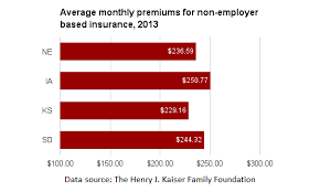 Nebraska child/dependent care nonrefundable credit. Healthcare Policy In Nebraska Ballotpedia