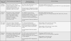 29 Correct Workmans Comp Disability Chart