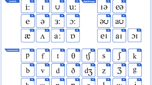 Each letter of the alphabet has a target word to increase understandability in spelling. Interactive English Phonemic Chart To Teach Pronunciation Edutechspot