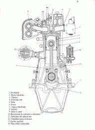 Jun 27, 2021 · producătorul german de automobile volkswagen nu va mai comercializa automobile cu motoare cu combustie internă în europa începând din 2035, în condiţiile în care va trece la vehicule electrice, dar tranziţia va avea loc mai târziu în statele unite şi china, a declarat sâmbătă un membru al consiliului de administraţie al grupului, transmite reuters. Motoare Cu Ardere Interna
