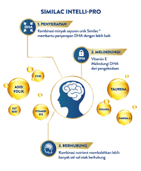 12, jalan dewan bahasa 50460 kuala lumpur tel. Similac Intellipro Abbott Nutrition Malaysia