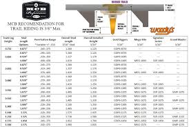 11 Woody U S Stud Application Chart Woody U S Stud