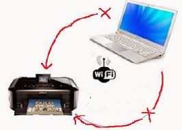A few years ago businesspeople carried a laptop on the road, used a desktop pc in the office, and worked on another pc at home. Computer Cant Find Wireless Printer Ij Start Canon
