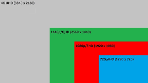 Your framerate will be lower, and in some cases, by up to half of the original result. Best Resolution For Pc Gaming 720p Vs 1080p Vs 1440p Vs 4k Compared