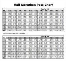 Half Marathon Pace Chart Example Marathon Pace Chart Half