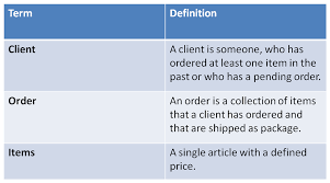 Domain Driven Design