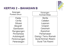Karangan bahasa arab aidil adha via arab2u.blogspot.com. Teknik Bengkel Menjawab Soalan Bahasa Melayu Kertas 2
