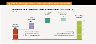 Will they even be covered? The World Nuclear Industry Status Report 2019 Html