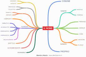 Mappe concettuali e schemi di sintesi per la scuola primaria: la classificazione del nome - Maestro Alberto