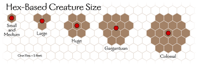 Dnd 5e Creature Size Chart Bedowntowndaytona Com