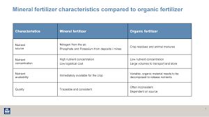 Fertilizer bags are labeled with at least three numbers. Https Www Yara Com Siteassets Investors 057 Reports And Presentations Other 2018 Fertilizer Industry Handbook 2018 With Notes Pdf