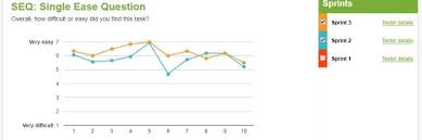 Testeur produits sondage remunere test remunere. Tester Des Sites Internet Gagner De L Argent A Domicile Ecomfrenchtouch