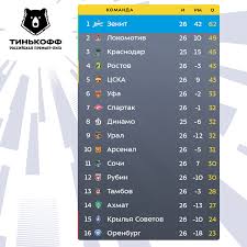 «сочи» обыграл «ротор», «ахмат» победил «тамбов» 465. Prognoz Dnya 7 Iyulya Segodnya Ahmat Ostudit Tambov Mk