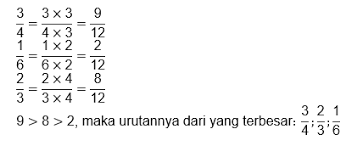 Cara Membandingkan Mengurutkan Dan Menyederhanakan Bilangan Pecahan Matematika Kelas 7
