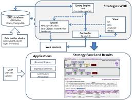 25 References Of Relational Database Schema Diagram Technique Bookingritzcarlton Info Relational Database Diagram Database