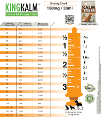 Cbd Dosage For Dogs Clearing Up The Confusion