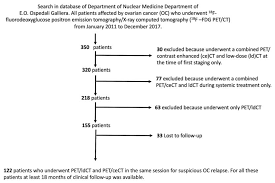Medicina Free Full Text To Enhance Or Not To Enhance The Role Of Contrast Medium 18f Fdg Pet Ct In Recurrent Ovarian Carcinomas Html