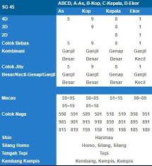 Hasil Result Togel Hari Ini 9 April 2018 Sg 45 5981 Sg 49 6415 Telak 4d 8747 Shio Naga Terima Kasih Join Us Wa 62818 07233 596 Bbm 59 Singapore