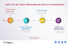 Internet Service Providers Isps Are The Ones Who Give Access To The Users To Explore Web Wo Internet Providers Fiber Optic Internet Internet Service Provider