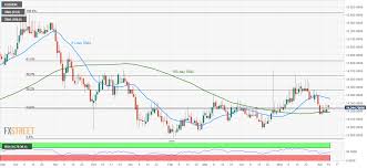 Usd Idr Technical Analysis Pullback From Range Resistance