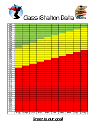 Istation Chart Worksheets Teaching Resources Tpt