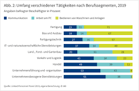 Das sind die anlaufstellen in der stadt mannheim, in denen man u.a. Homeoffice In Zeiten Von Corona In Vielen Berufen Gibt Es Bislang Ungenutzte Potenziale Iab Forum