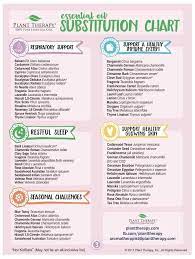 Substitution Chart Plant Therapy Essential Oils Recipes Plant Therapy Essential Oils Essential Oils For Babies