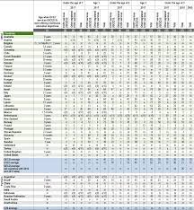 Early childhood educator, learning hub. How Do Early Childhood Education Systems Differ Around The World Education At A Glance 2019 Oecd Indicators Oecd Ilibrary
