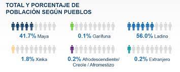 Y aprovecha todas nuestras ofertas con despachos a toda la república de guatemala. Estos Son Los Resultados Del Censo Nacional De Poblacion Y Vivienda 2018 Dataexport