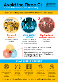 As we know, the number of people infected with the covid virus is still increasing in our. Covid 19 Advice Protect Yourself And Others Who Western Pacific