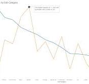 Introduction & Best Practices: Dual-Axis Charts