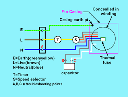 Hunter 3 speed fan switch wiring diagram u2014 untpikapps. Fan Repair 4 Steps Instructables