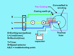 Fan regulator is a very very much usable electrical or electronic device. Fan Repair 4 Steps Instructables