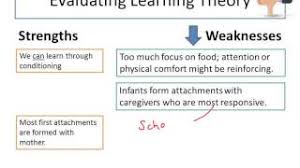 For many years, psychologists debated about whether nature or nurture was responsible for mental illness. Theories Of Attachment Learning Theory Youtube