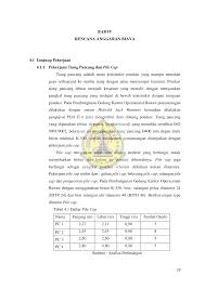 Maybe you would like to learn more about one of these? Http Repository Usm Ac Id Files Skripsi C11a 2016 C 141 16 0004 C 141 16 0004 07 Bab Iv 20180727101159 Perhitungan Rencana Anggaran Biaya Dan Tahapan Pelelangan Pembangunan Gedung Kantor Operasional Bawen Pt Trans Marga Jateng Pdf