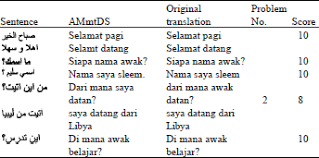 To put to death especially in compliance with a kill, slay, murder, assassinate, dispatch, execute mean to deprive of life. Arabic Malay Machine Translation For A Dialogue System Scialert Responsive Version