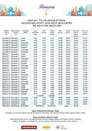 Oraza aýynda aşgabat şäheri we ahal welaýaty boýunça agyz beklenýän we açylýan wagtlary baradaky maglumatlary. Raspisanie Suhurov I Iftarov V Post Ramadan 2020 Goda Turkmenistan