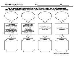 Ratios And Rates Graphic Organizer Helps Students Relate Concepts Math Interactive Notebook Math School Education Math