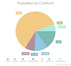 documentation devextreme html5 javascript pie chart pie