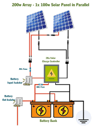 The knee of the curves is where the most power is produced, and the voltage & current open circuit voltage is how many volts the solar panel outputs with no load on it. 200 Watt Solar Panel Wiring Diagram Kit List Mowgli Adventures