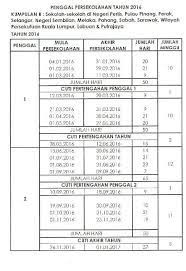 Sila semak laman web ini untuk maklumat terkini. Sana Sini Cuti Photos Facebook