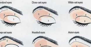 Eye Makeup For Different Eye Shapes Makeup Application Guide
