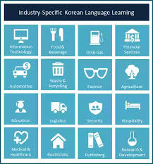 Start speaking korean in minutes with audio and video lessons, audio dictionary, . Korean Language Course Globibo