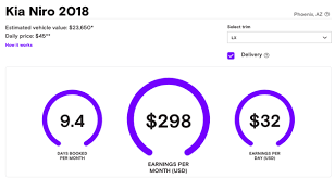 Are turo promo codes available? Renting Your Car On Turo Can You Earn 700 Monthly Income Student Loan Hero