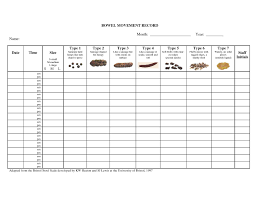 Bowel Movement Chart World Of Reference