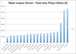 Looking At Some Mls Salary Data Including One Very Happy