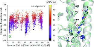 Vrbov | vy n ru bachy. Monte Carlo Simulations Using Pele To Identify A Protein Protein Inhibitor Binding Site And Pose Rsc Advances Rsc Publishing Doi 10 1039 D0ra01127d