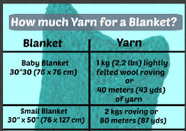 How Much Yarn To Arm Knit A Blanket Full Chart Included Here