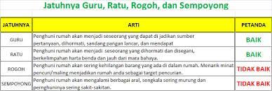 Check spelling or type a new query. Hitungan Hari Baik Pindah Rumah Jawa Berdasarkan Weton Dan Primbon